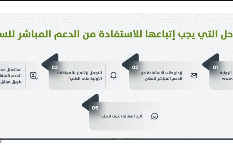 ” سجل الأن ” رابط التسجيل في دعم السكن 2024 بالمغرب daamsakane.ma خطوات التقديم عبر الموقع الرسمي