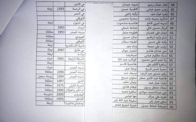 ” رابط منصة مظلتي 2024 ” اسماء الرعاية الاجتماعية الوجبة الاخيرة 2024 عبر موقع وزارة العمل والشؤون الاجتماعية pdf ابحث من هنا