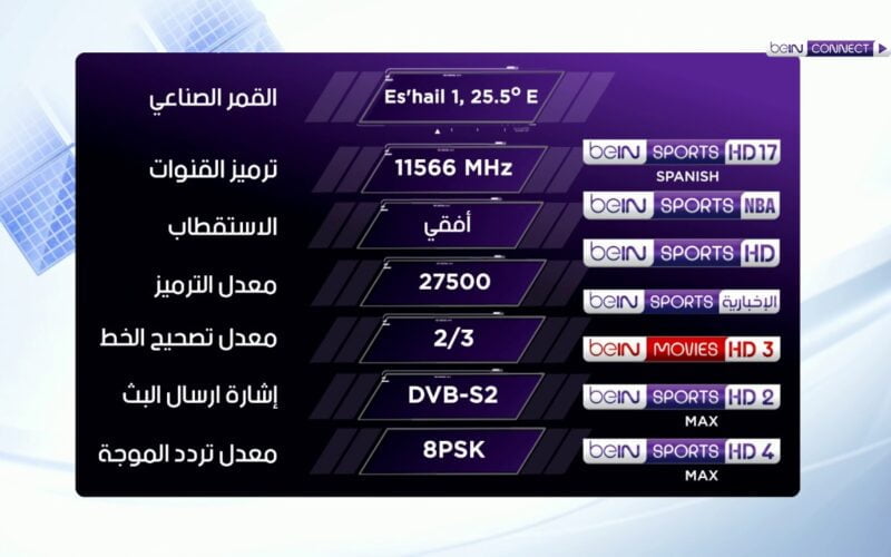 ” اتفرج علي ماتش الليفر ” تردد قناة بي ان سبورت الرياضية 1 bein sports الجديد 2024 الناقلة لمباراة ليفربول ضد فولهام اليوم