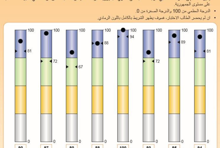 نتيجة اولي ثانوي .. رابط الإستعلام عن نتيجة الصف الاول الثانوي 2024 وما هي خطوات استخراجها من موقع وزارة التربية والتعليم