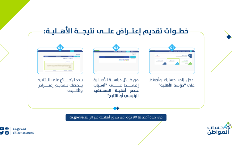 موعد صرف حساب المواطن لشهر مارس 2024 وكيفية الاستعلام عن الدفعة 76