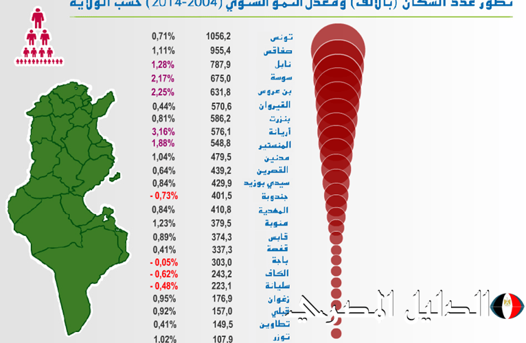 انتهاء التقديم على باحث في التعداد السكاني بالعراق 2024 ترقب النتائج