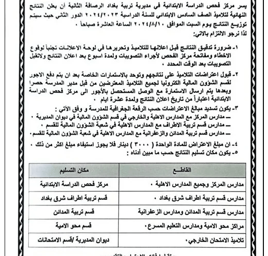 اعرف نتيجتك… نتائج السادس الابتدائي 2024 الدور الثاني وخطوات الاستعلام عنها