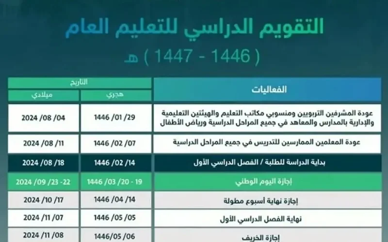 عاجل موعد جديد بعد التعديلات.. ما هو موعد إجازة الفصل الدراسي الأول 1446