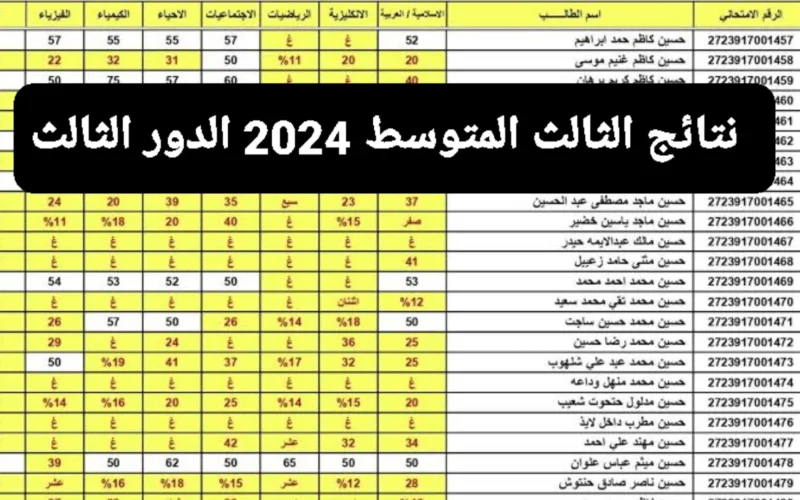 “من هنــــا”.. نتائج الصف الثالث متوسط الدور الثالث 2024 عبر موقع نتائجنا بصيغة PDF لجميع المحافظات